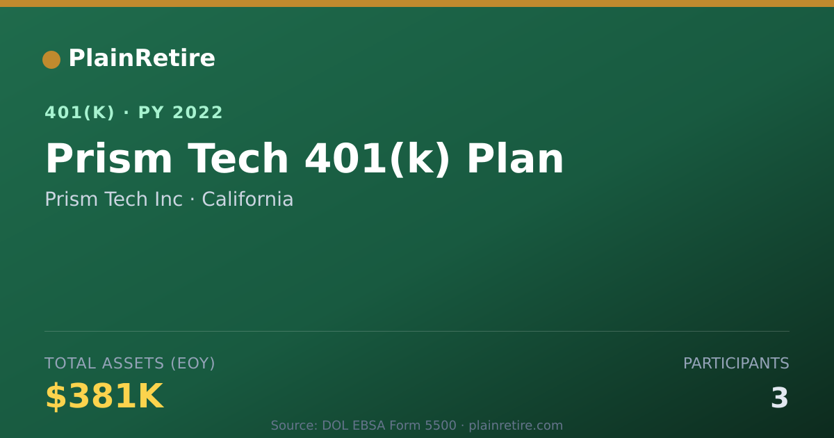 Shareable card for Prism Tech Inc 401(k) Plan (2022)