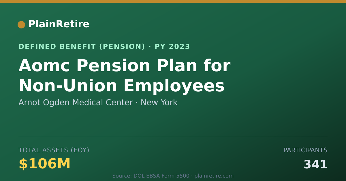 Shareable card for Arnot Ogden Medical Center Pension Plan (2023)