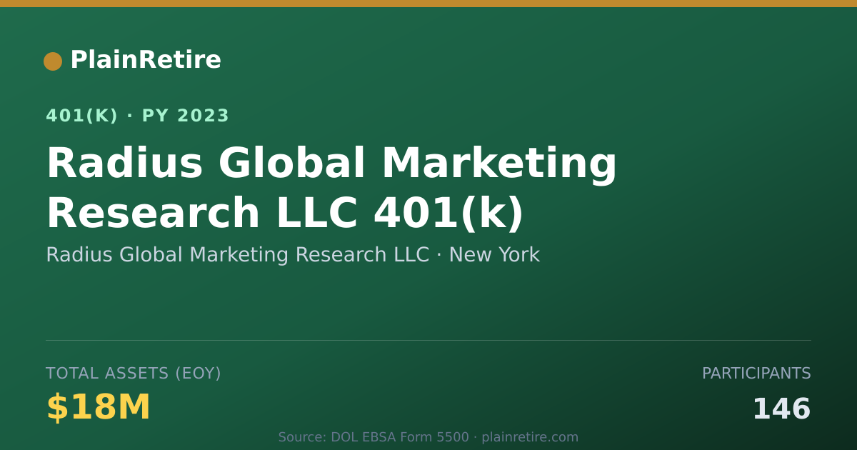 Shareable card for Radius Global Marketing Research LLC 401(k) Plan (2023)