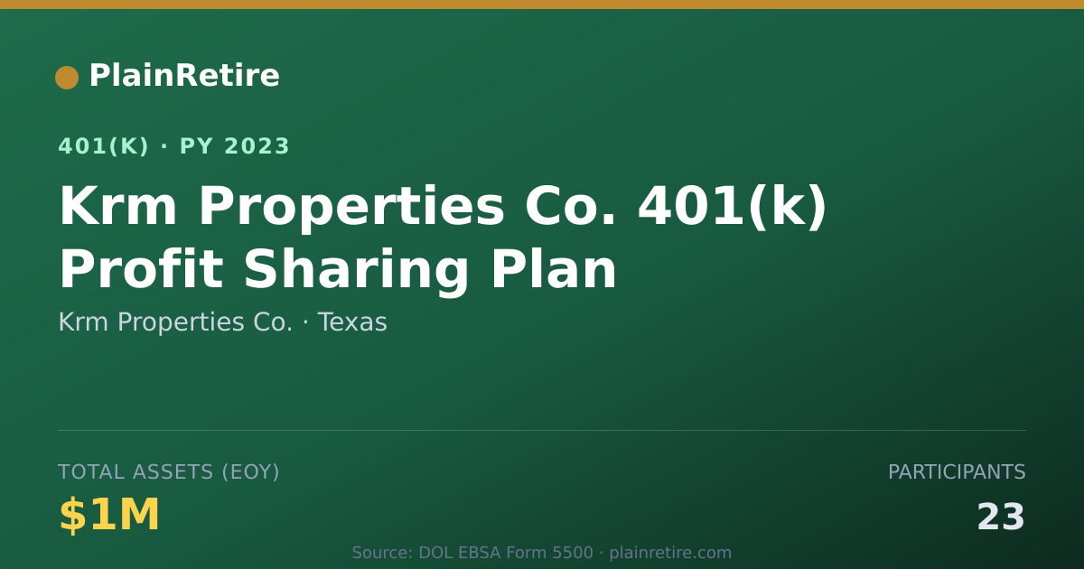 Shareable card for Krm Properties Co. 401(k) Plan (2023)