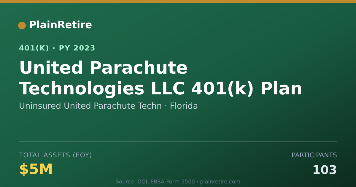 Shareable card for Uninsured United Parachute Techn 401(k) Plan (2023)