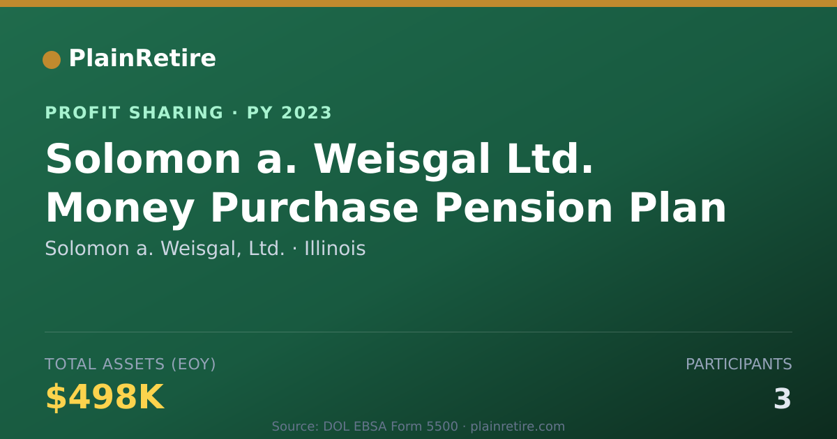 Shareable card for Solomon a. Weisgal, Ltd. Profit Sharing Plan (2023)