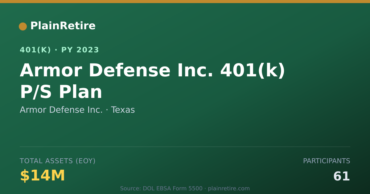 Shareable card for Armor Defense Inc. 401(k) Plan (2023)