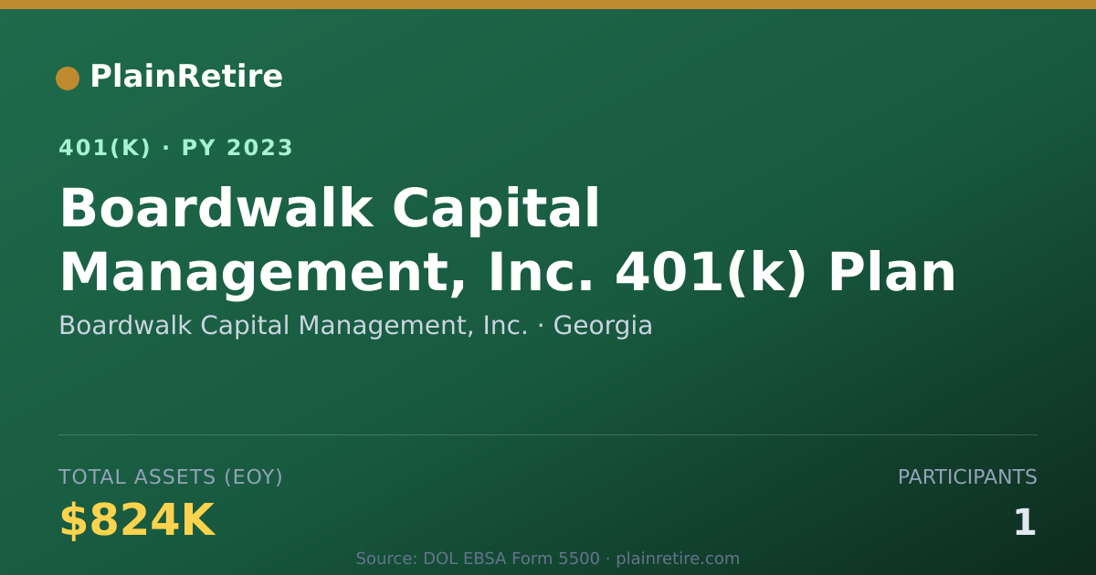 Shareable card for Boardwalk Capital Management, Inc. 401(k) Plan (2023)