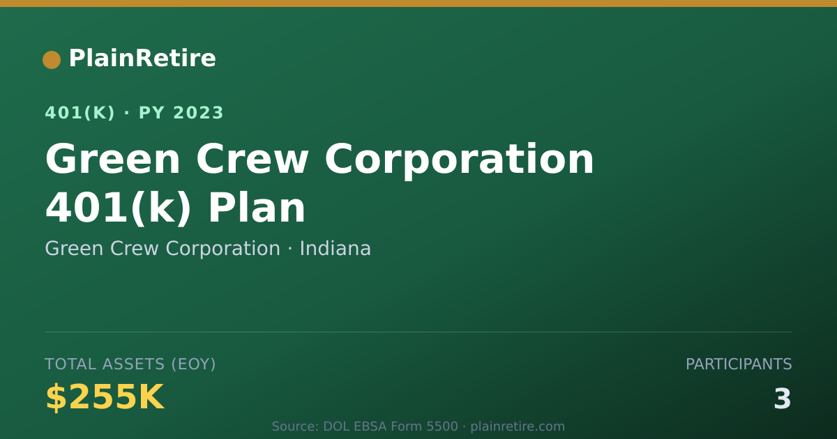 Shareable card for Green Crew Corporation 401(k) Plan (2023)