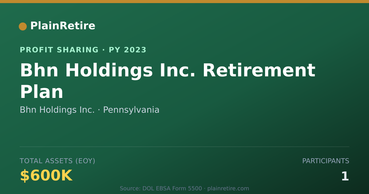 Shareable card for Bhn Holdings Inc. Profit Sharing Plan (2023)