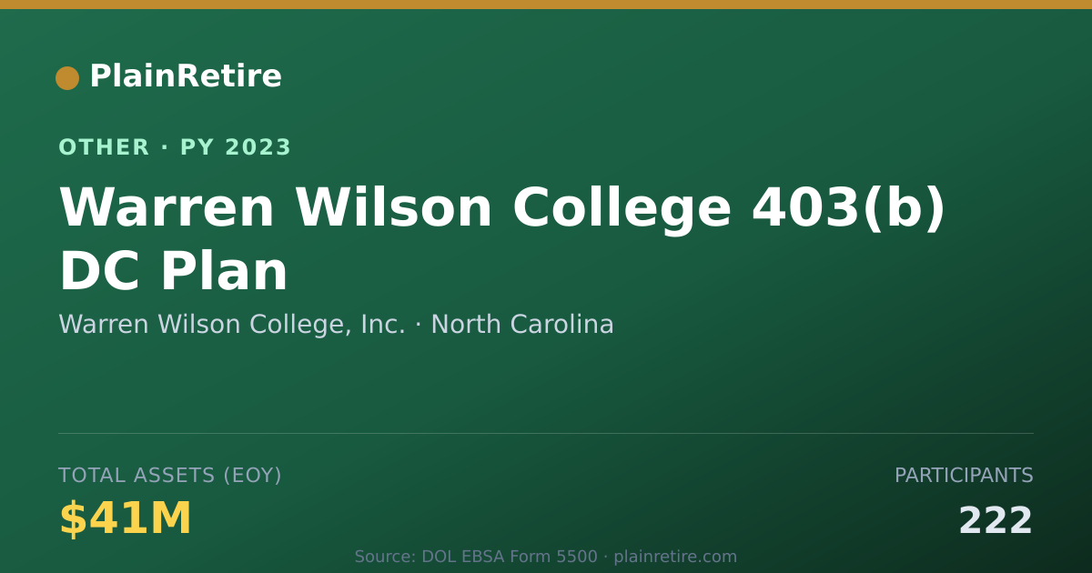 Shareable card for Warren Wilson College, Inc. Retirement Plan (2023)