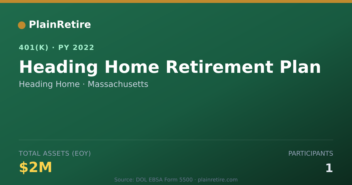 Shareable card for Heading Home 401(k) Plan (2022)