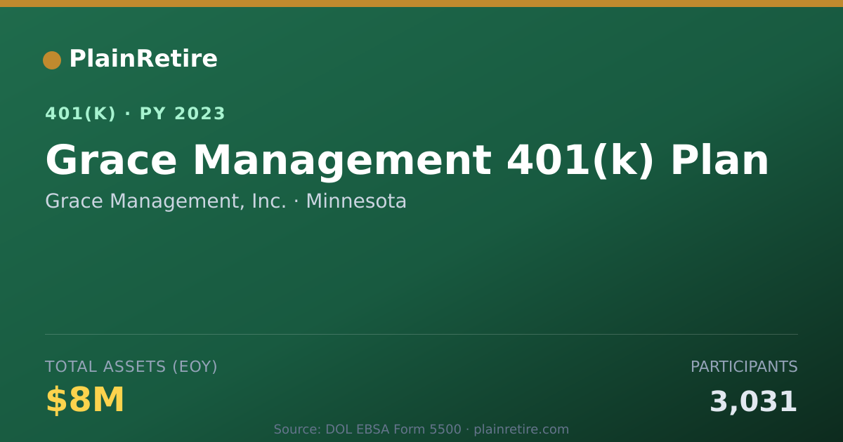 Shareable card for Grace Management, Inc. 401(k) Plan (2023)