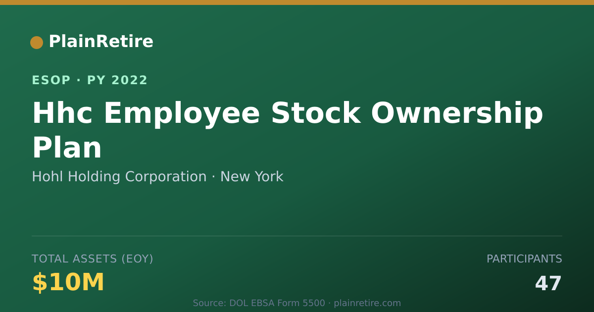 Shareable card for Hohl Holding Corporation ESOP (2022)