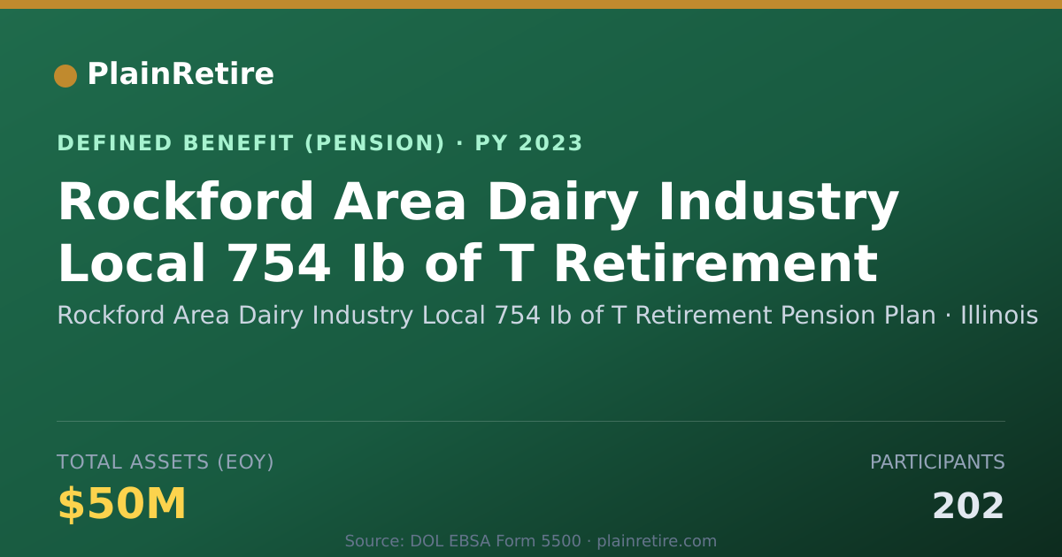 Shareable card for Rockford Area Dairy Industry Local 754 I Pension Plan (2023)