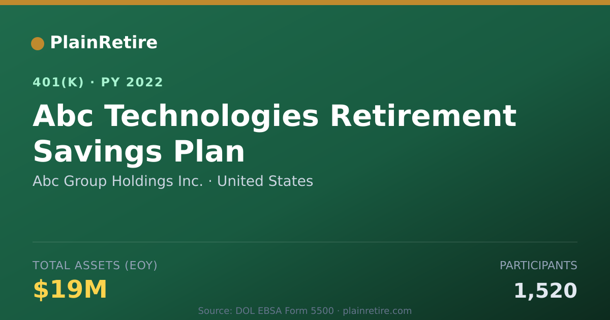 Shareable card for Abc Group Holdings Inc. 401(k) Plan (2022)