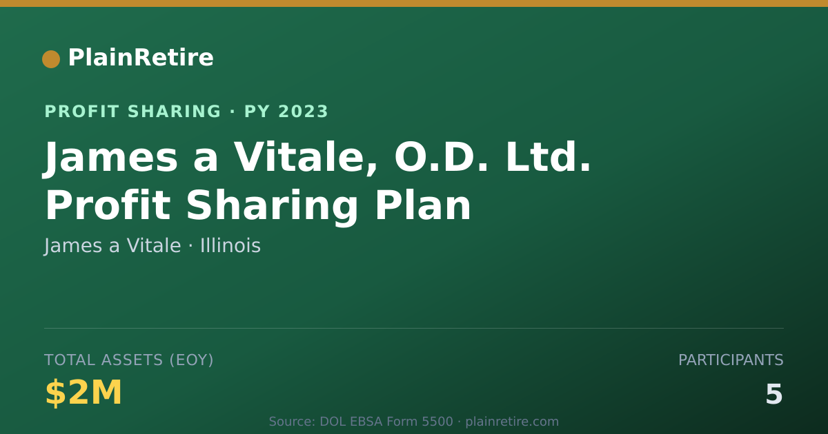 Shareable card for James a Vitale Profit Sharing Plan (2023)