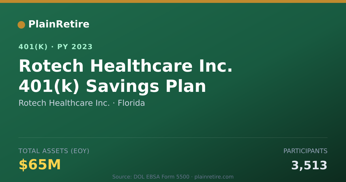 Shareable card for Rotech Healthcare Inc. 401(k) Plan (2023)