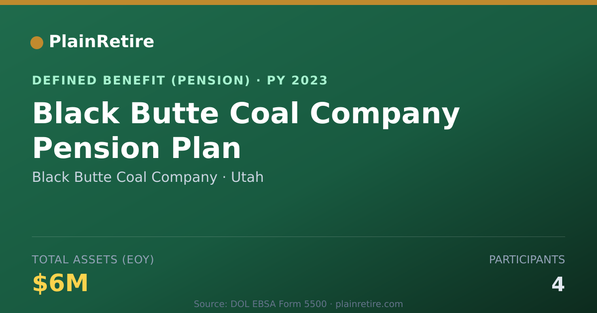 Shareable card for Black Butte Coal Company Pension Plan (2023)
