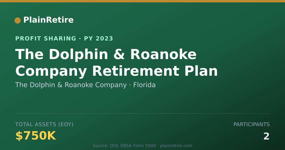 Shareable card for The Dolphin & Roanoke Company Profit Sharing Plan (2023)