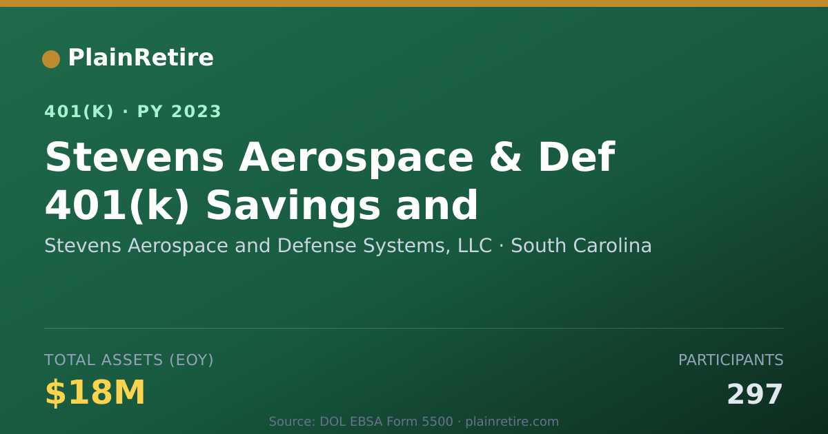 Shareable card for Stevens Aerospace and Defense Systems, LL 401(k) Plan (2023)
