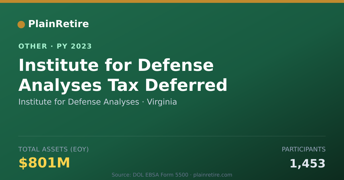 Shareable card for Institute for Defense Analyses Retirement Plan (2023)