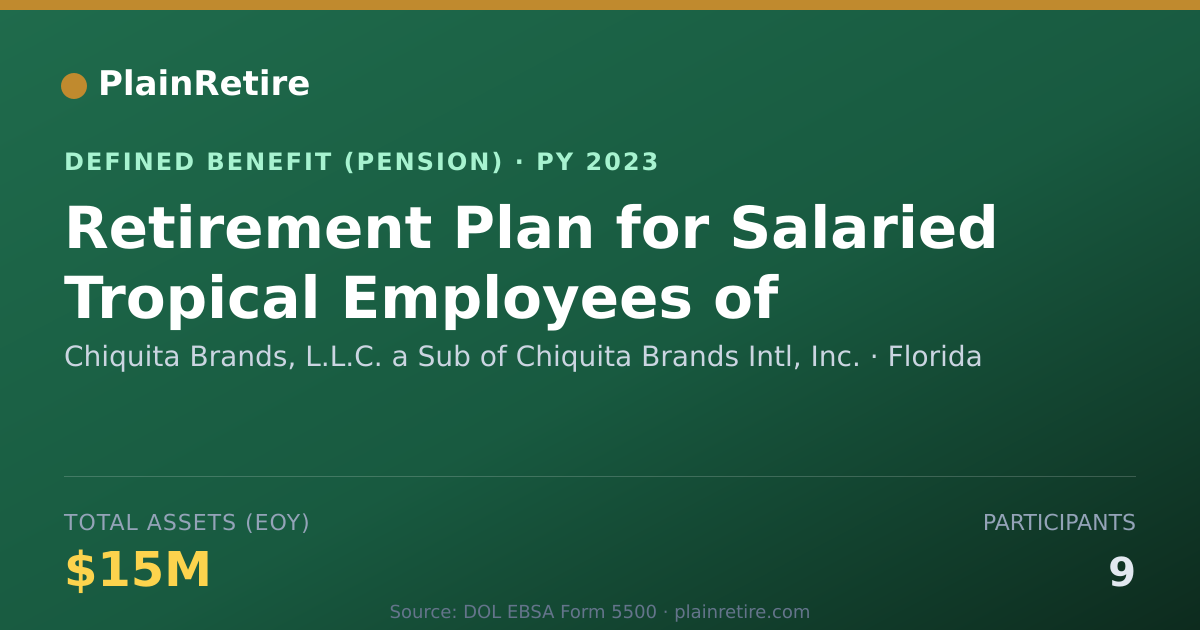 Shareable card for Chiquita Brands, L.L.C. a Sub of Chiquit Pension Plan (2023)