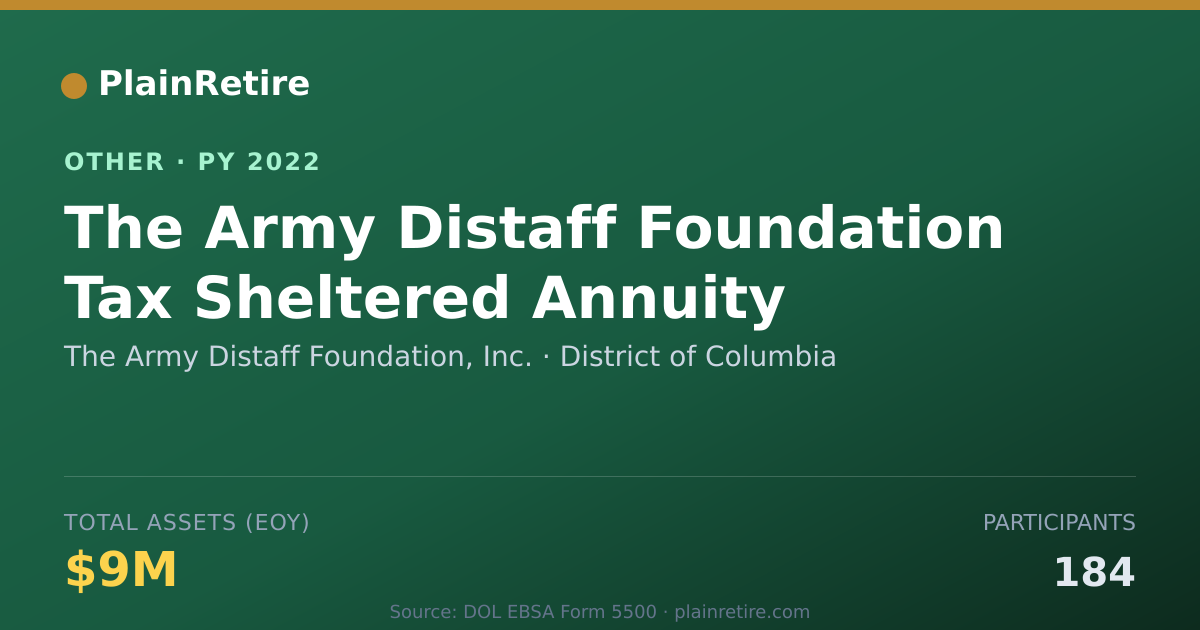 Shareable card for The Army Distaff Foundation, Inc. Retirement Plan (2022)