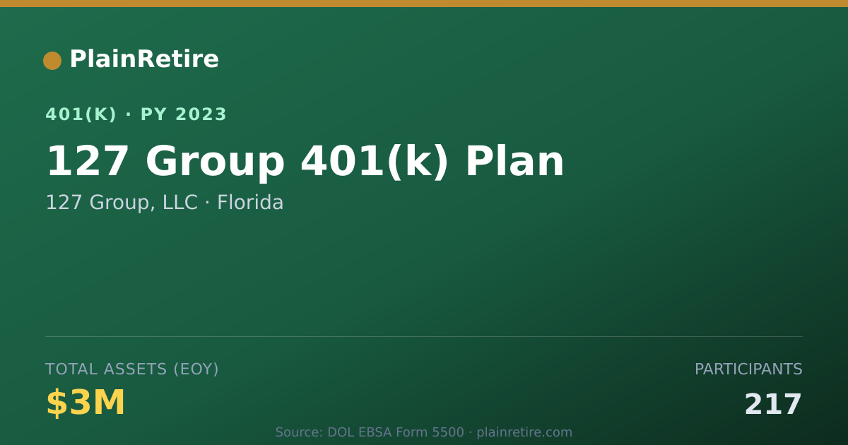Shareable card for 127 Group, LLC 401(k) Plan (2023)