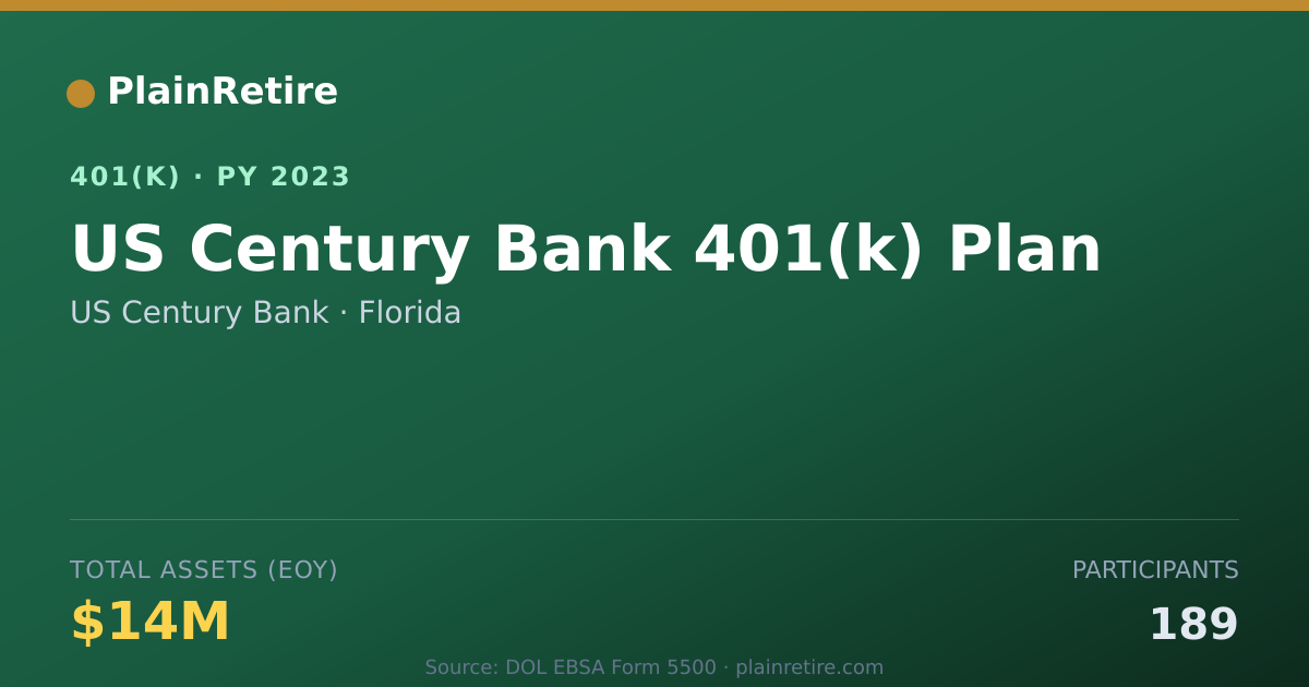 Shareable card for US Century Bank 401(k) Plan (2023)