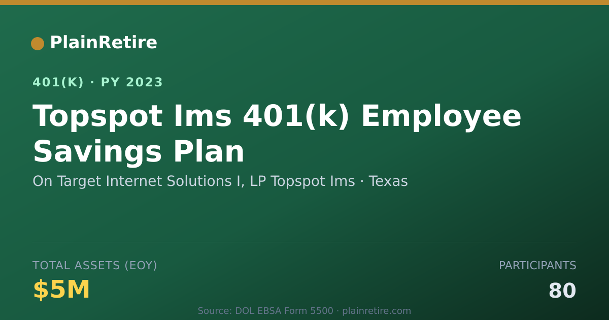 Shareable card for On Target Internet Solutions I, LP Topspo 401(k) Plan (2023)