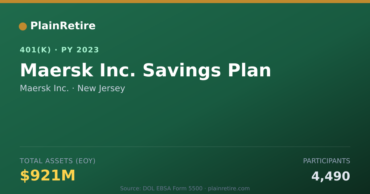 Shareable card for Maersk Inc. 401(k) Plan (2023)