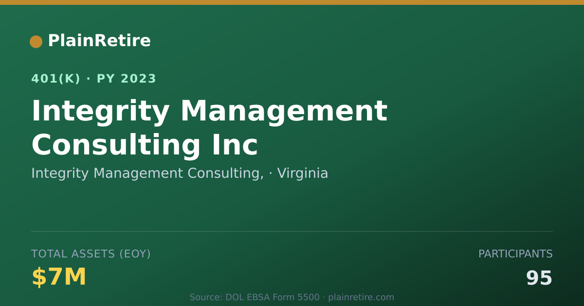 Shareable card for Integrity Management Consulting, 401(k) Plan (2023)
