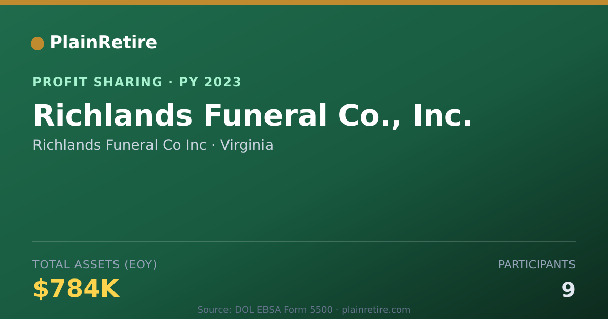 Shareable card for Richlands Funeral Co Inc Profit Sharing Plan (2023)