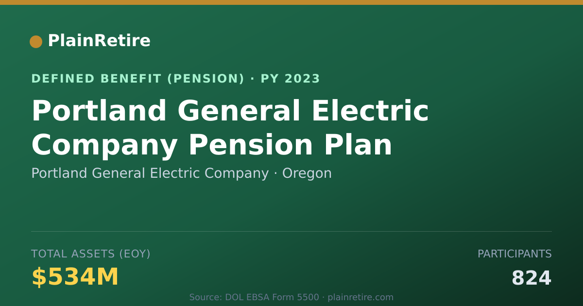 Shareable card for Portland General Electric Company Pension Plan (2023)