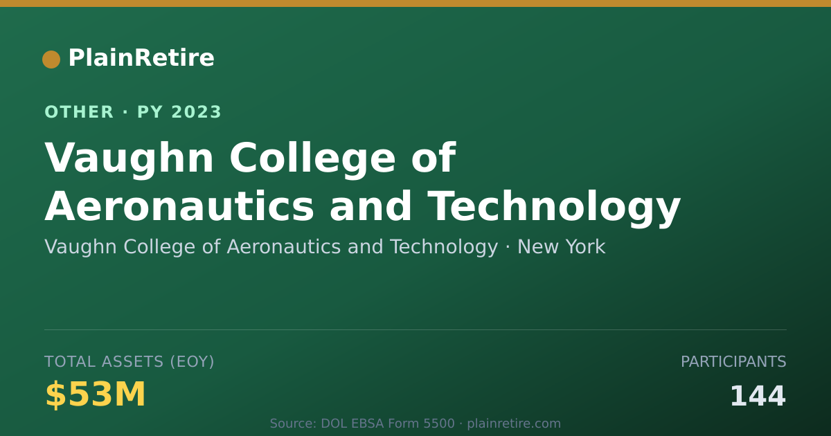 Shareable card for Vaughn College of Aeronautics and Tec Retirement Plan (2023)