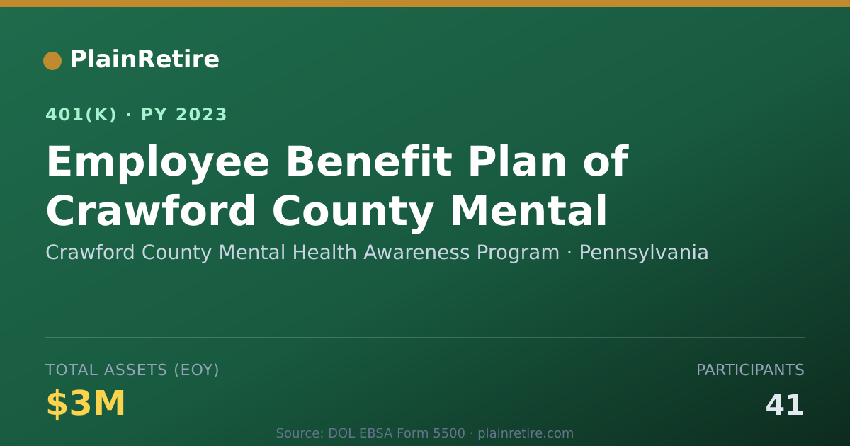 Shareable card for Crawford County Mental Health Awareness P 401(k) Plan (2023)