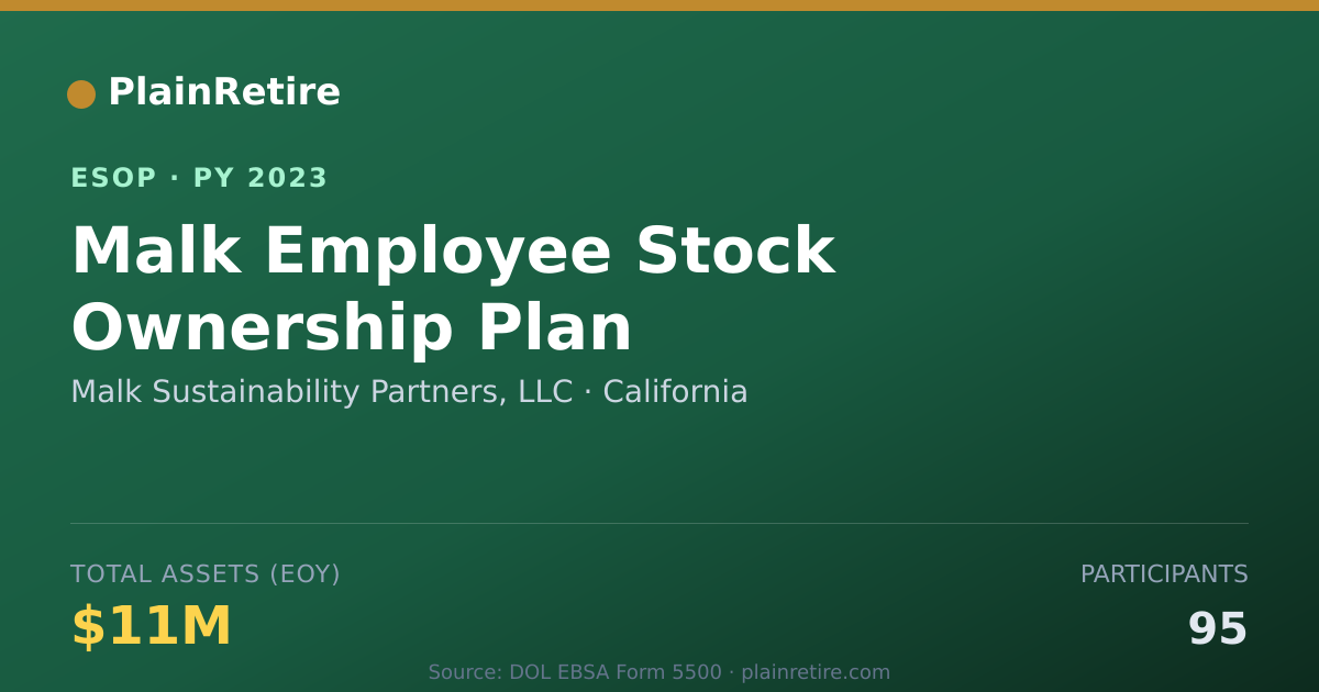 Shareable card for Malk Sustainability Partners, LLC ESOP (2023)