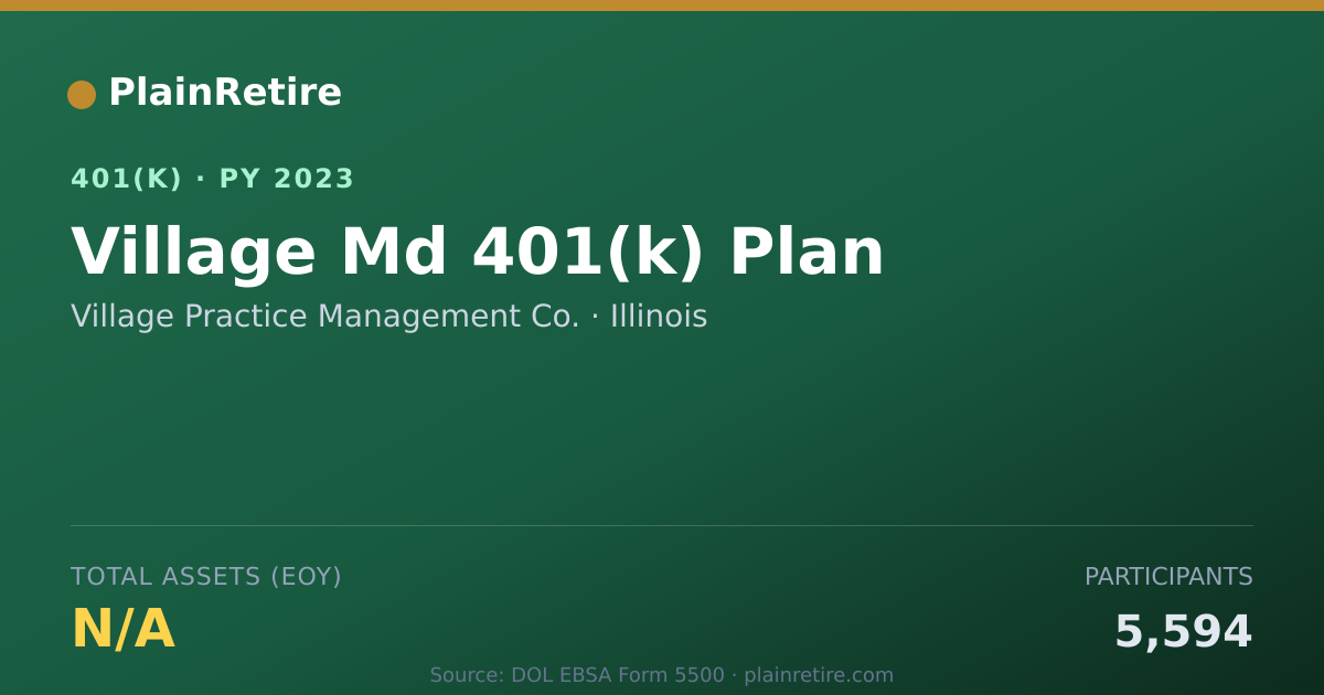 Shareable card for Village Practice Management Co. 401(k) Plan (2023)