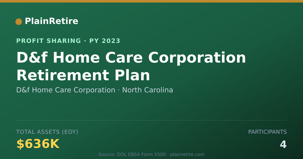 Shareable card for D&f Home Care Corporation Profit Sharing Plan (2023)