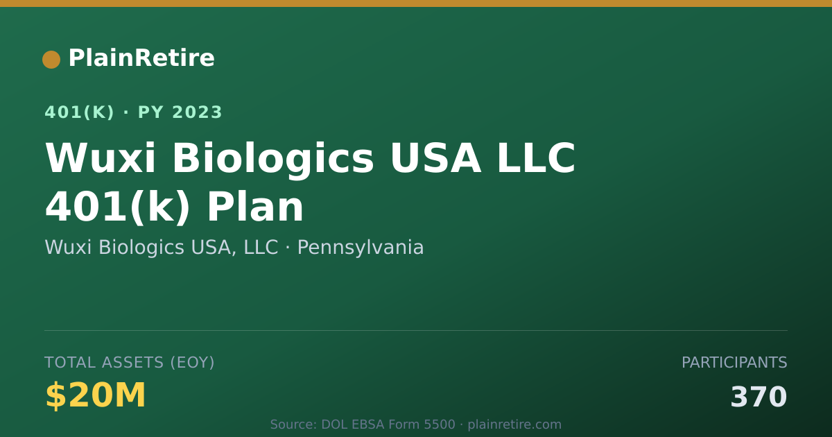 Shareable card for Wuxi Biologics USA, LLC 401(k) Plan (2023)