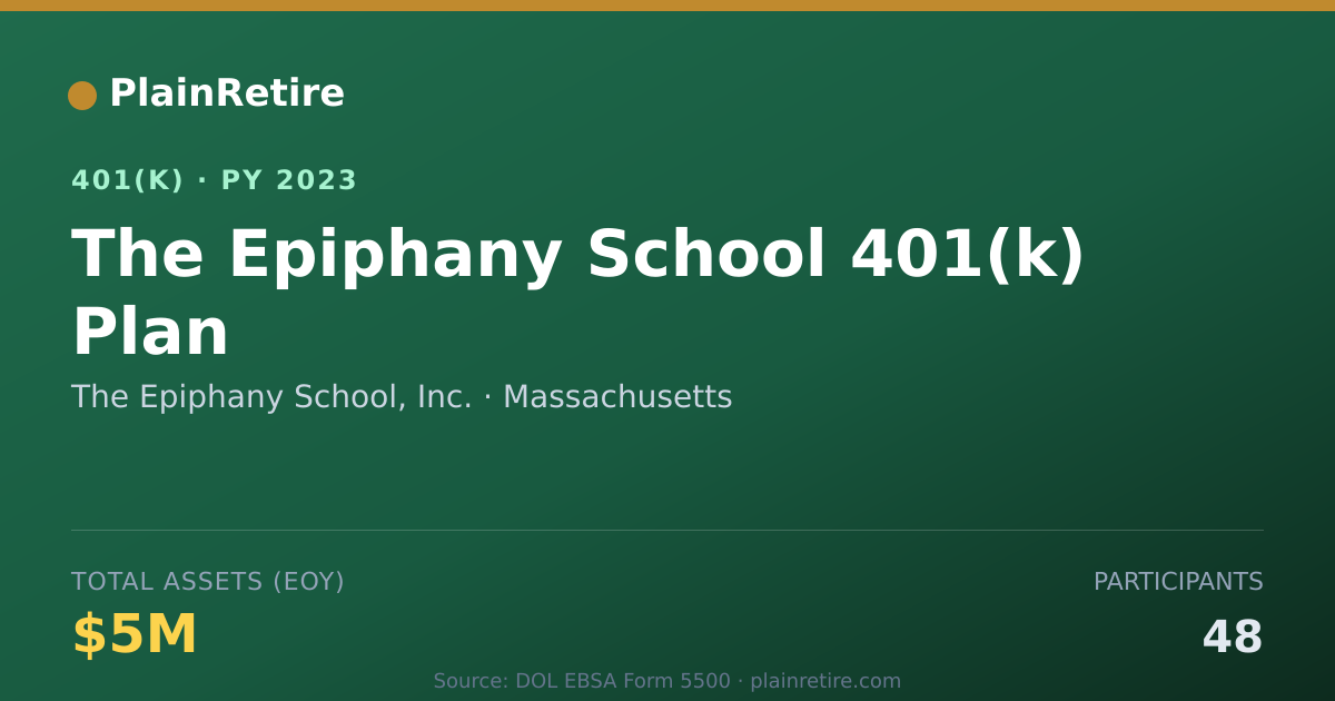 Shareable card for The Epiphany School, Inc. 401(k) Plan (2023)