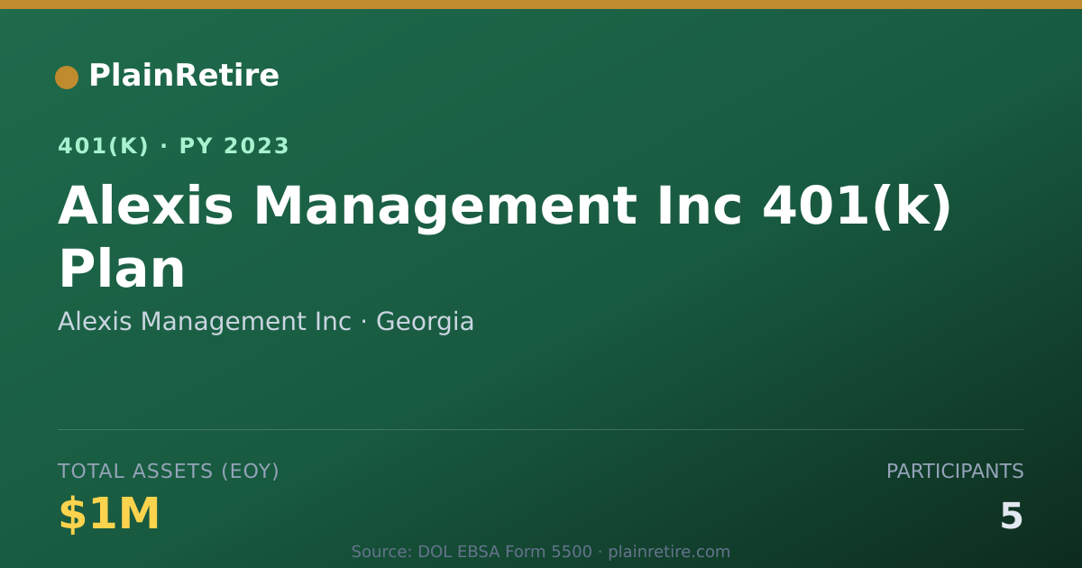 Shareable card for Alexis Management Inc 401(k) Plan (2023)