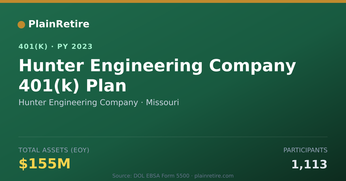 Shareable card for Hunter Engineering Company 401(k) Plan (2023)