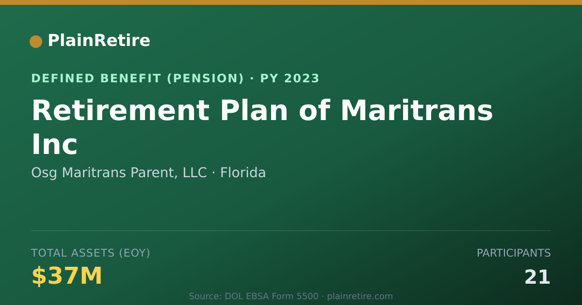 Shareable card for Osg Maritrans Parent, LLC Pension Plan (2023)