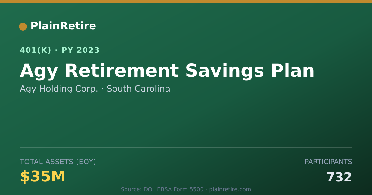 Shareable card for Agy Holding Corp. 401(k) Plan (2023)