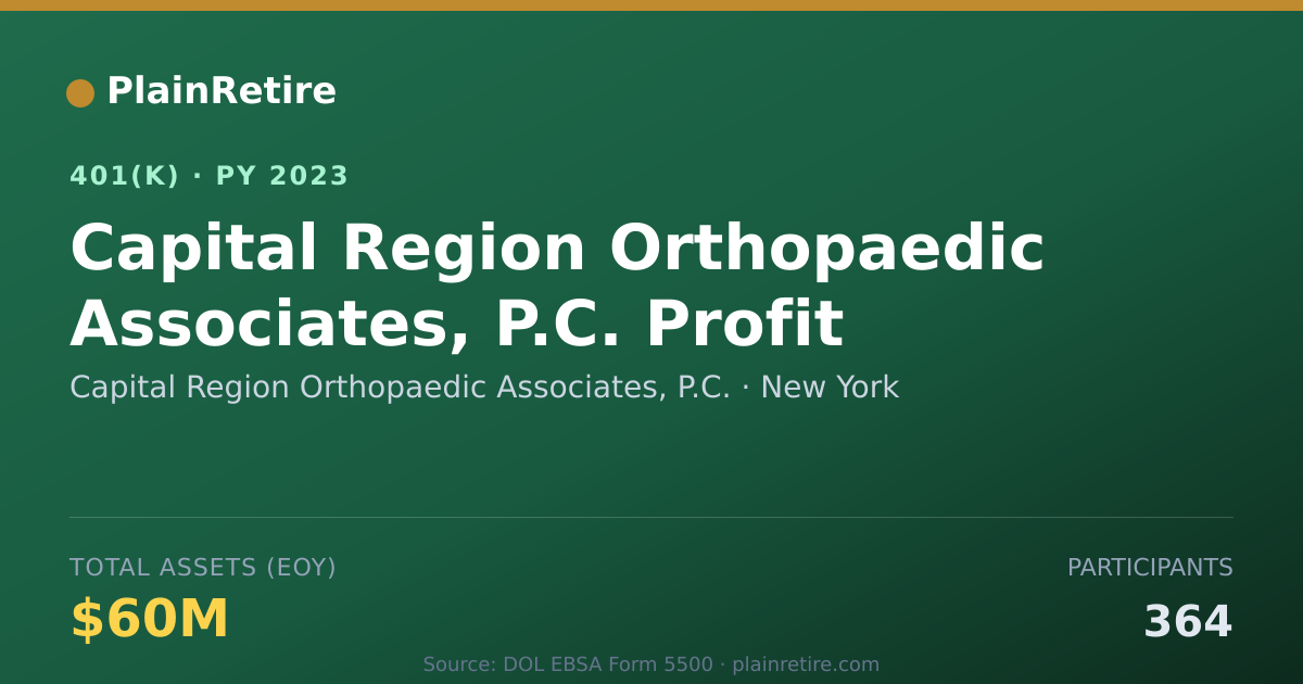 Shareable card for Capital Region Orthopaedic Associates, P. 401(k) Plan (2023)