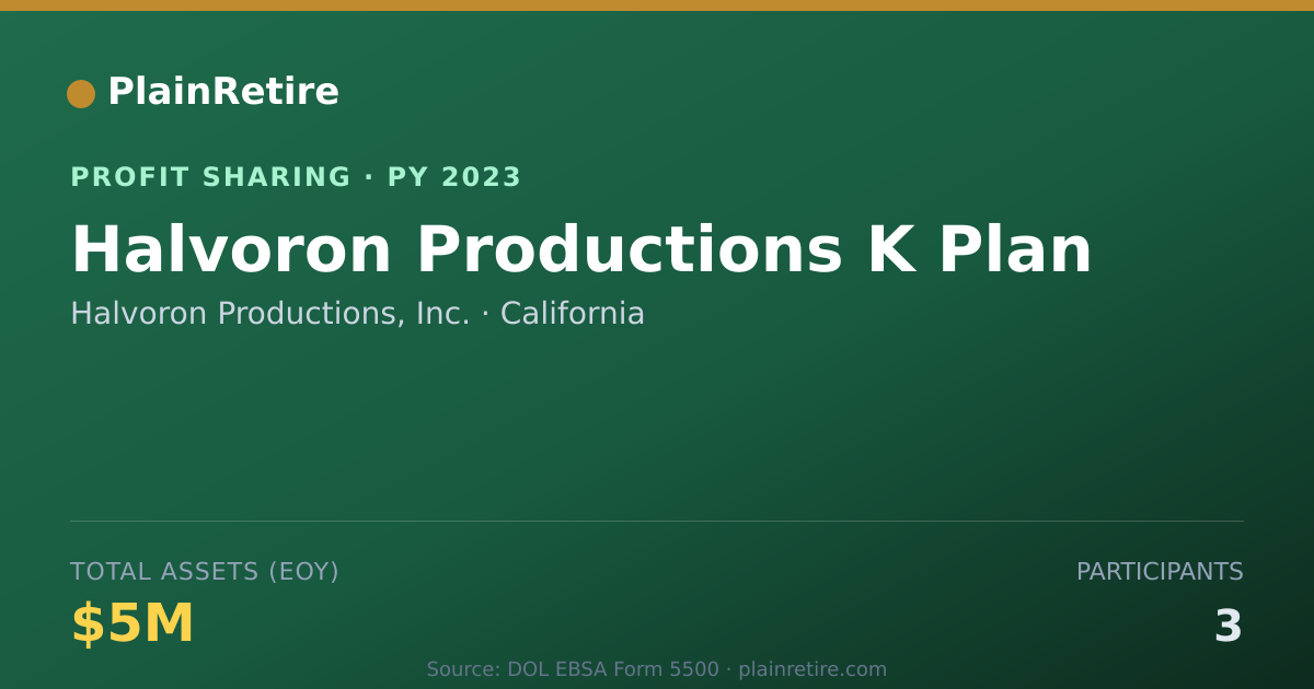 Shareable card for Halvoron Productions, Inc. Profit Sharing Plan (2023)