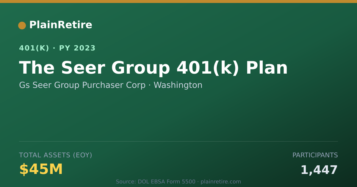 Shareable card for Gs Seer Group Purchaser Corp 401(k) Plan (2023)