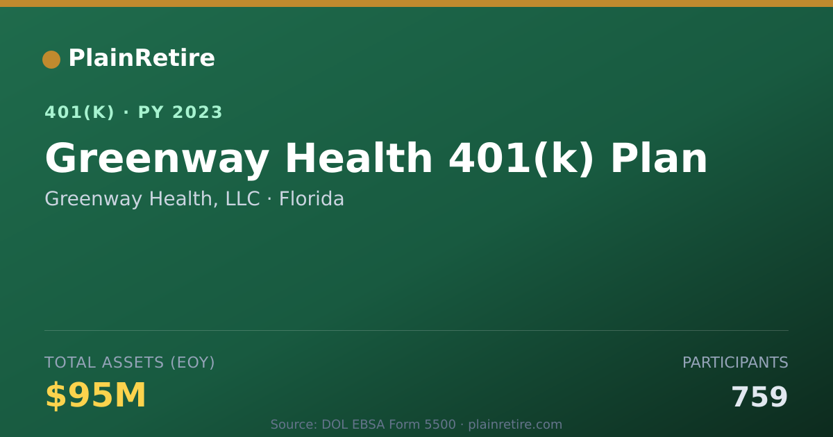 Shareable card for Greenway Health, LLC 401(k) Plan (2023)