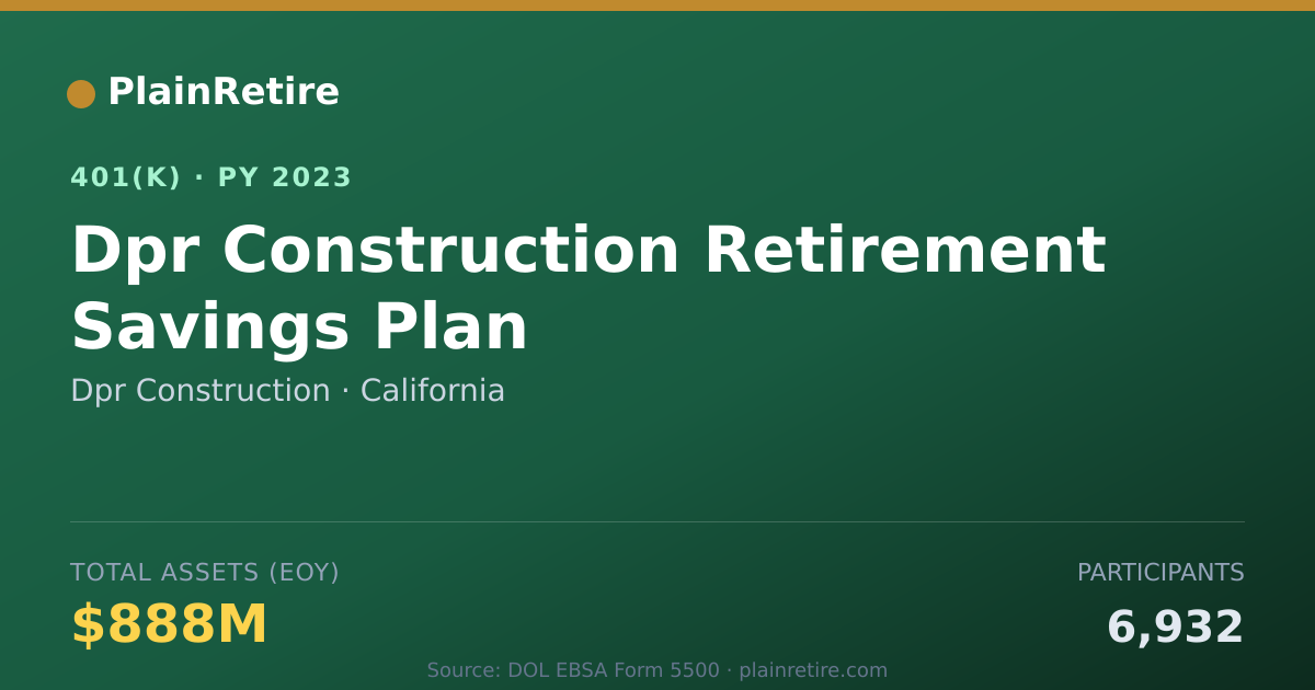 Shareable card for Dpr Construction 401(k) Plan (2023)