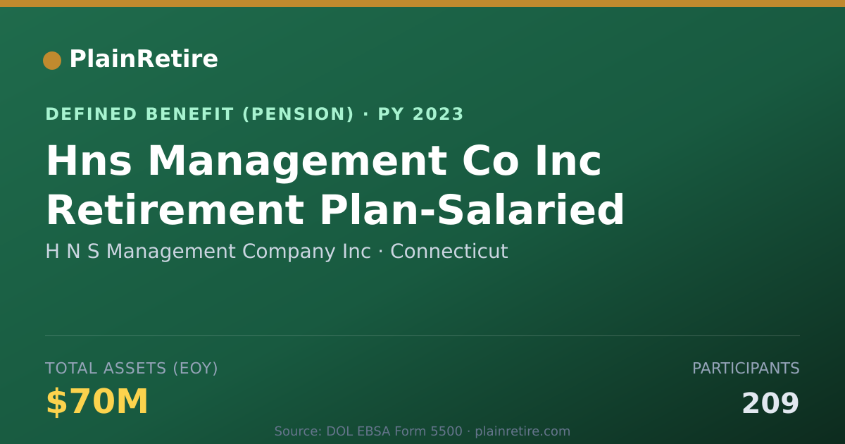 Shareable card for H N S Management Company Inc Pension Plan (2023)