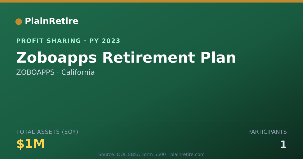 Shareable card for ZOBOAPPS Profit Sharing Plan (2023)