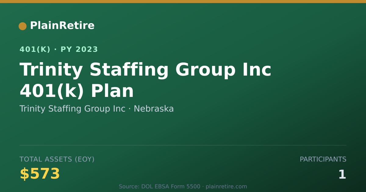 Shareable card for Trinity Staffing Group Inc 401(k) Plan (2023)